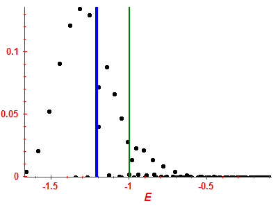 Strength function